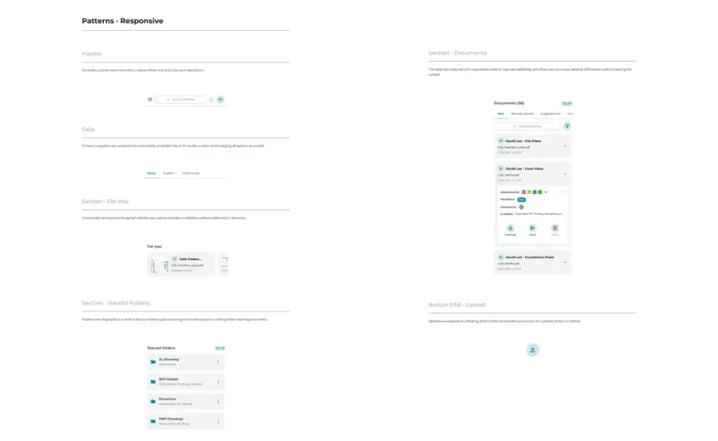 Patterns · Responsive