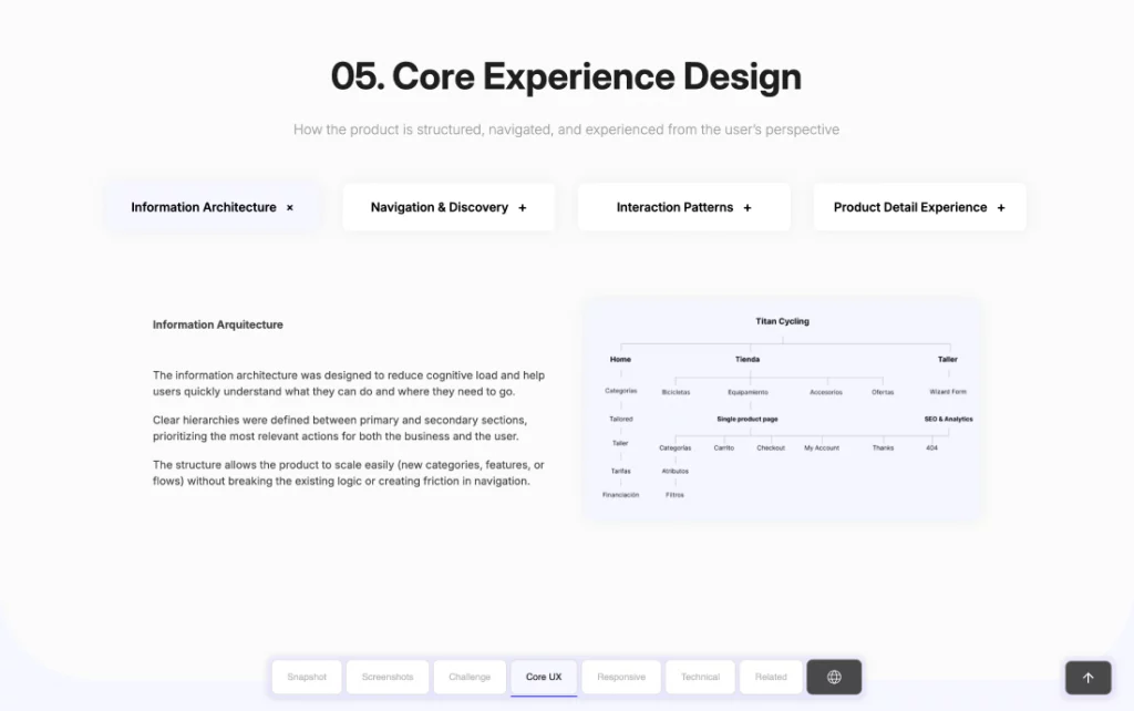 Structured UX Documentation