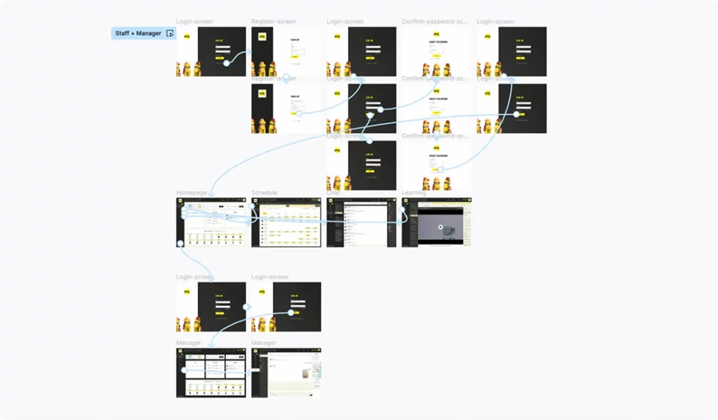 System Flow & Screen Architecture